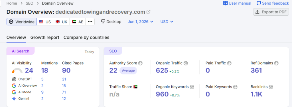 chatgpt brand mentioned and Trafic of website